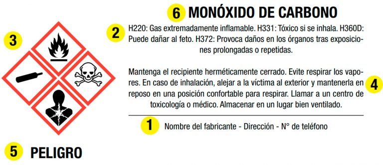 Rombo de seguridad o Rombo NFPA 704 - GUÍA COMPLETA